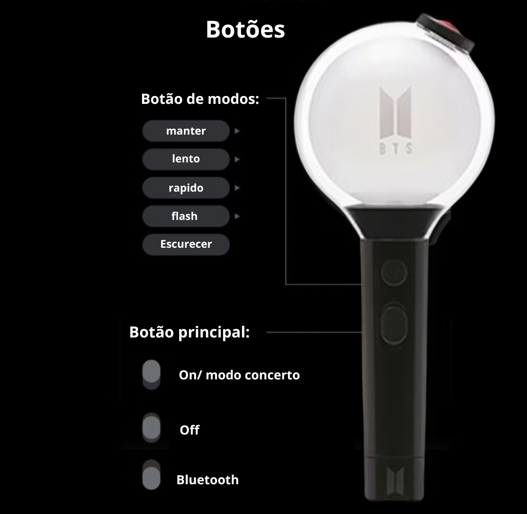 Army Bomb Map of the Soul- Réplica